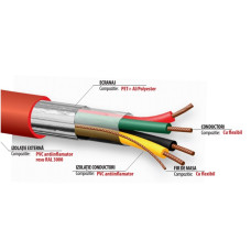 Пожарен кабел Fire3x0.75KT