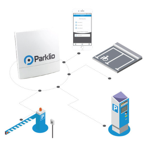 Модул за отдалечен контрол и мониторинг на Parklio, Parklio Gateway Модул за отдалечен контрол и мониторинг на Parklio, Parklio Gateway